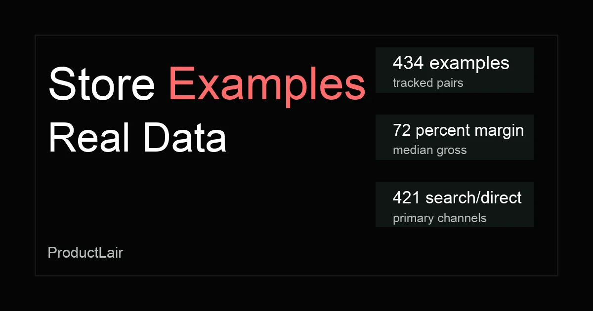 Dropshipping Store Examples 2026 (Real Store Data)