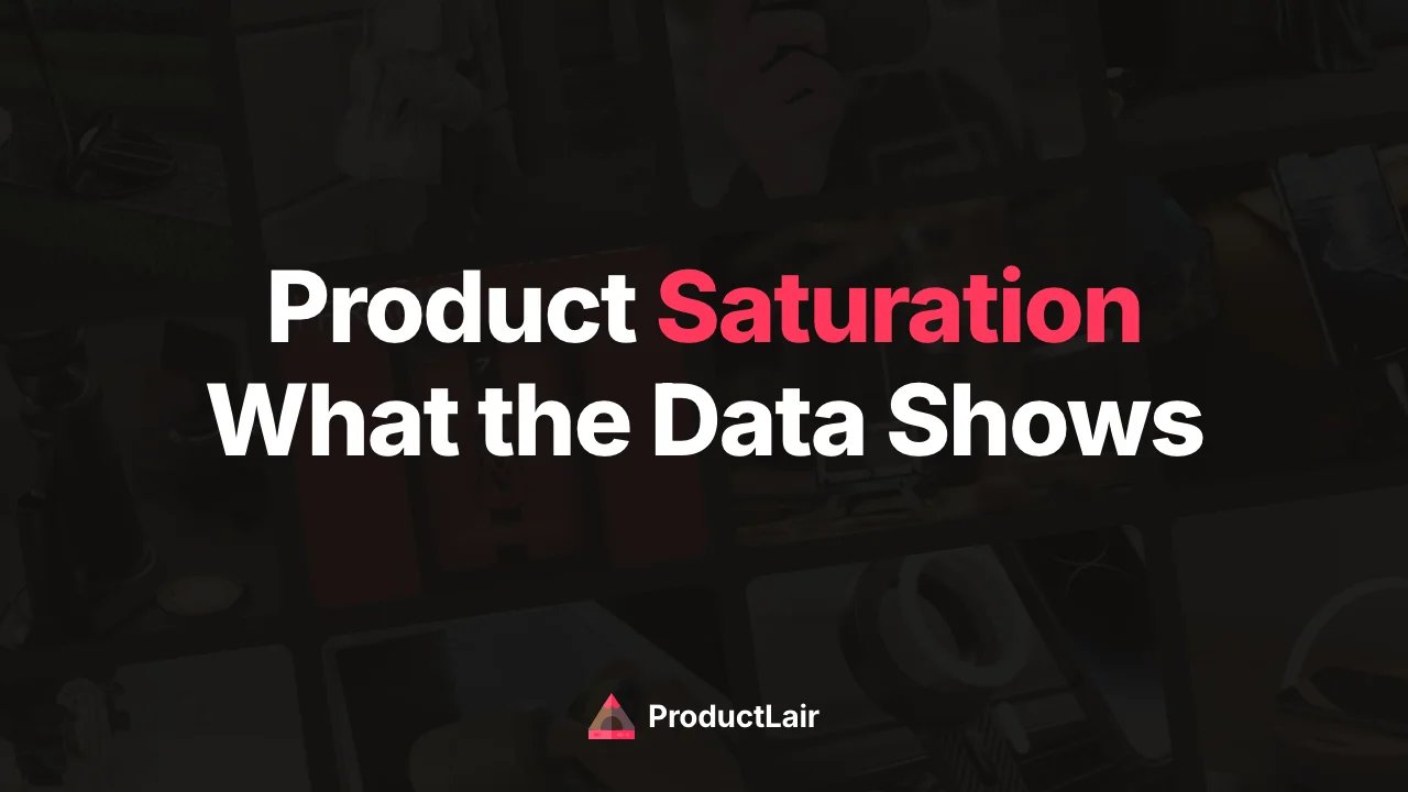 Dropshipping product saturation analysis across 228 real products with competition and margin data