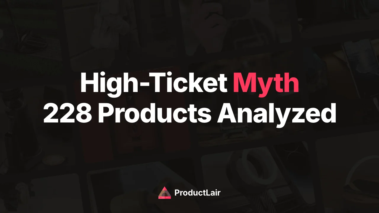 High-ticket vs low-ticket dropshipping data comparison across 228 real products